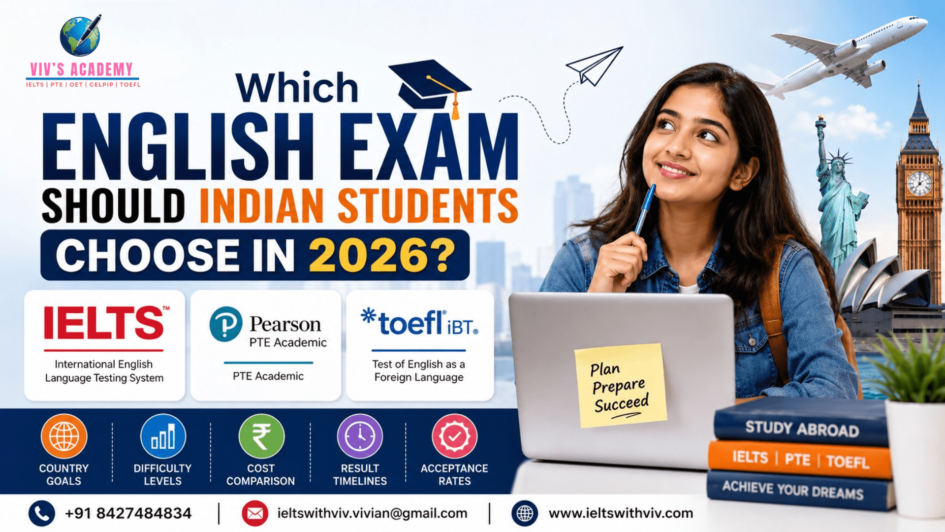 Top Mistakes Indian Students Make While Preparing for IELTS and PTE