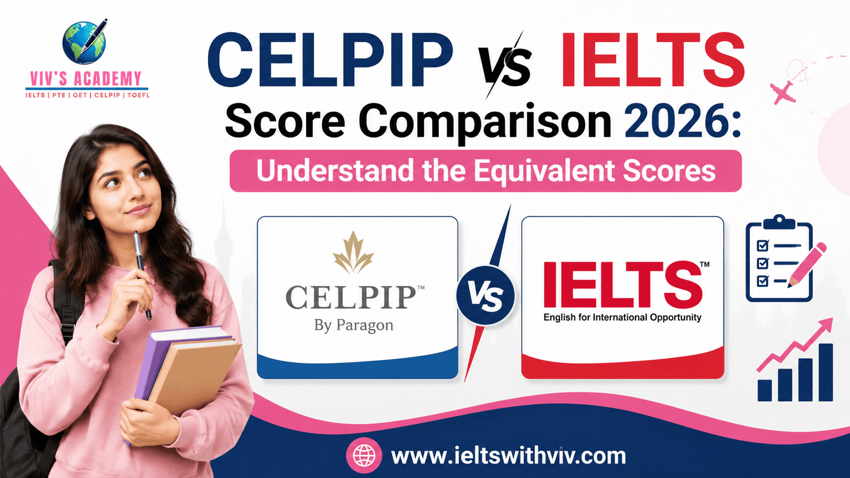 CELPIP vs IELTS score comparison