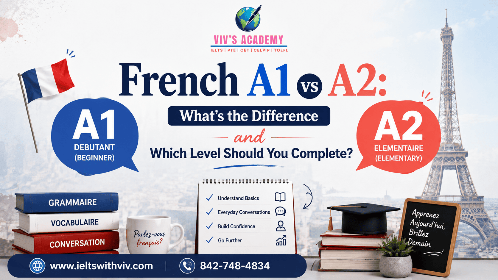 French A1 vs A2